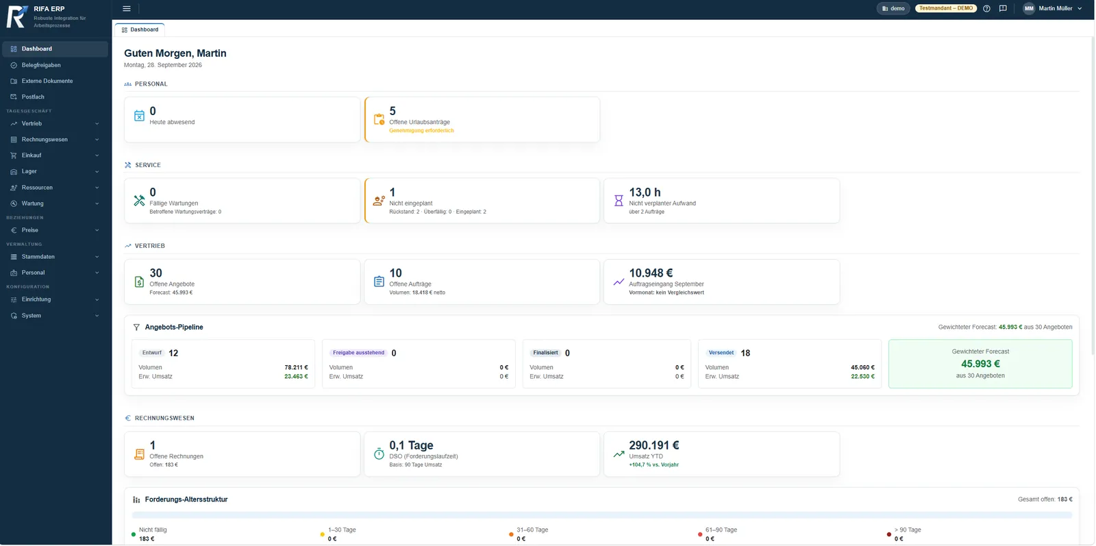 RIFA-Dashboard mit Kennzahlen aus Personal, Service, Vertrieb und Rechnungswesen