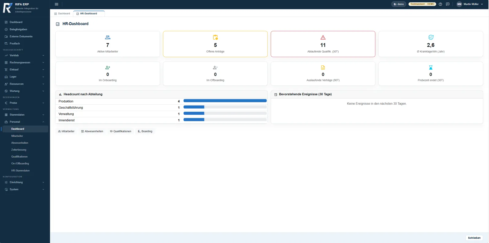 HR-Dashboard in RIFA mit Mitarbeiterzahlen, Anträgen, Qualifikationen und Ereignissen